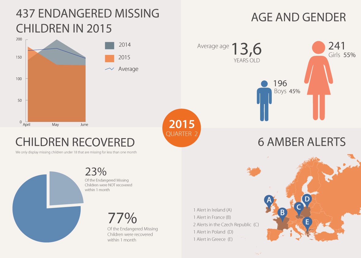 2015_Q2_infographic_AAEU