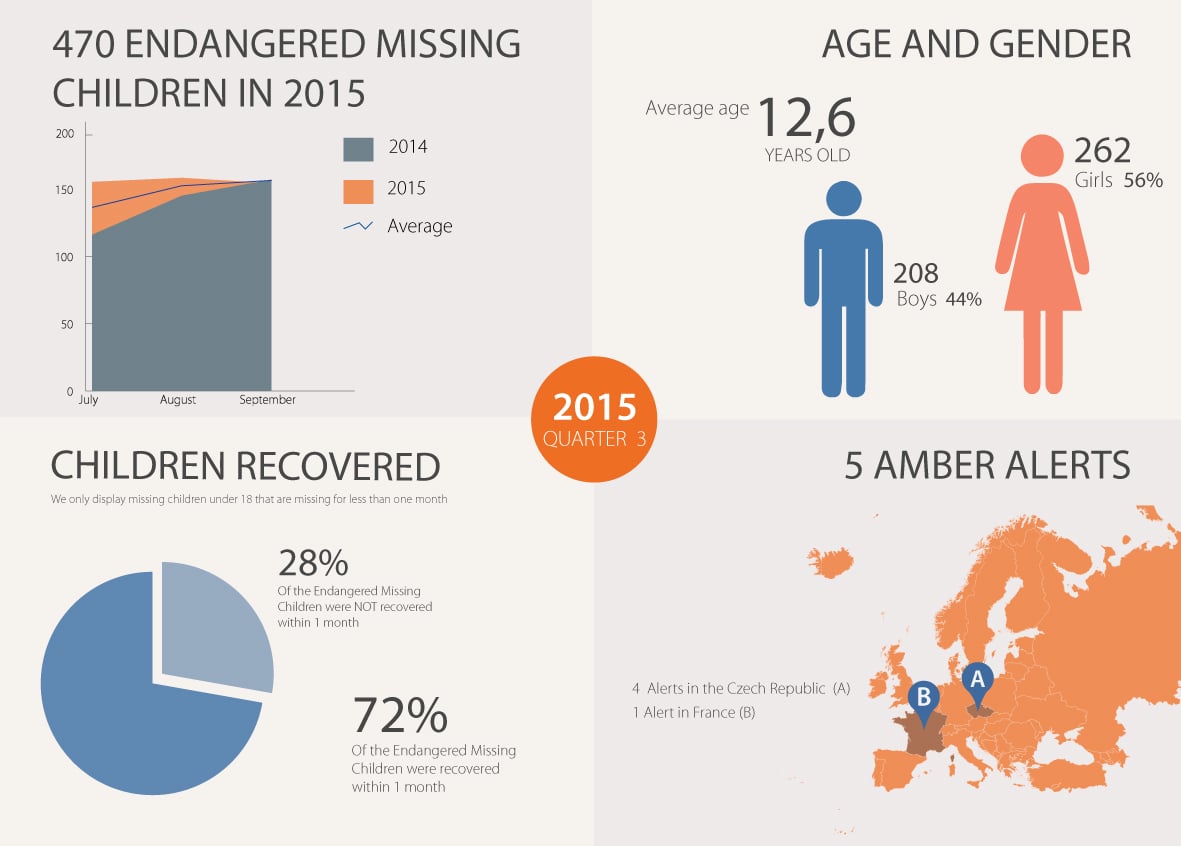 2015_Q3_infographic_AAEU