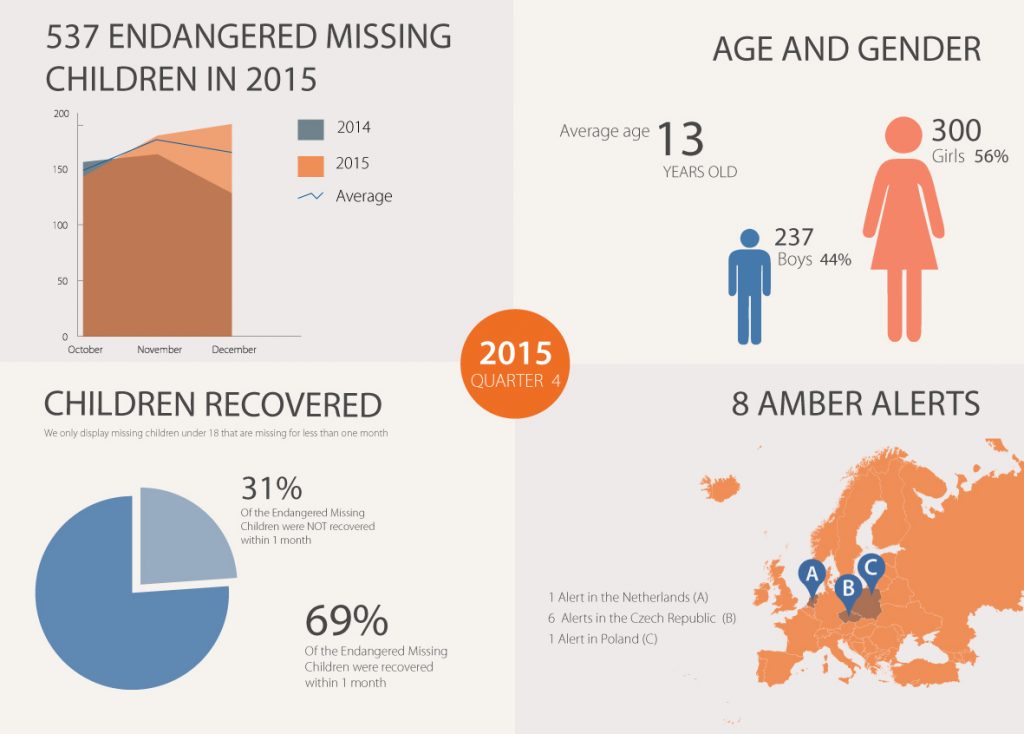 2015_Q4_infographic_AAEU