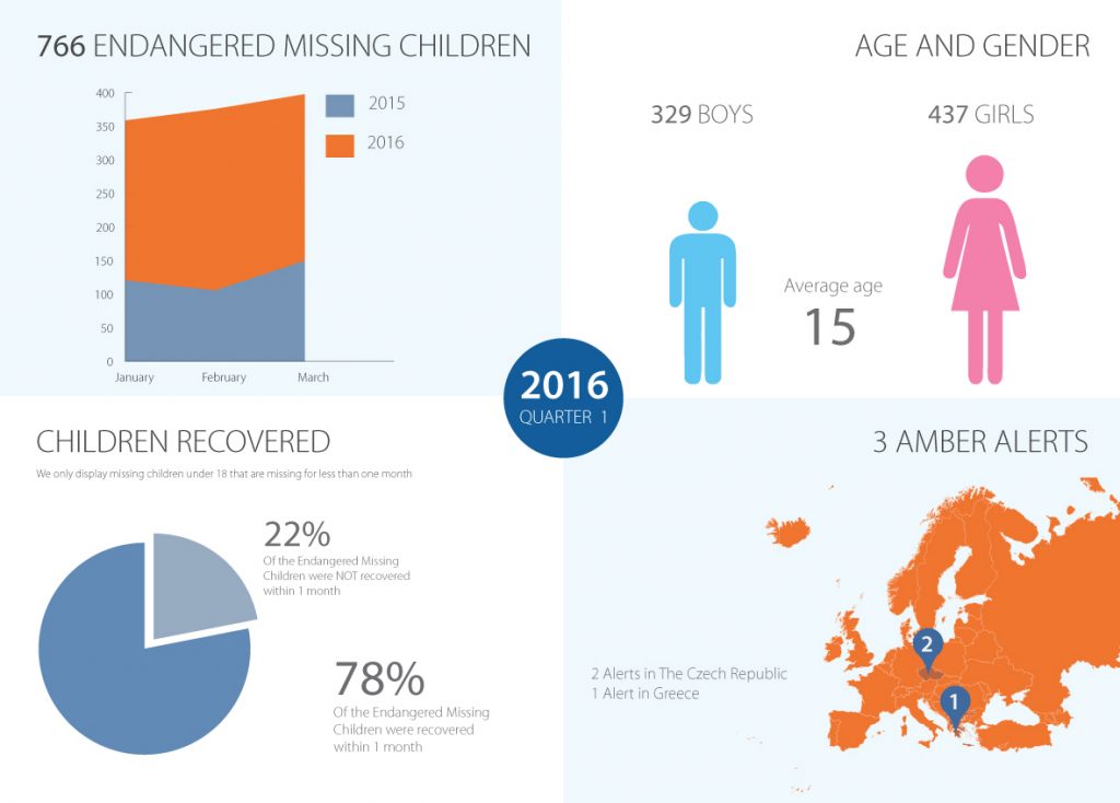 2016_Q1_infographic_AAEU