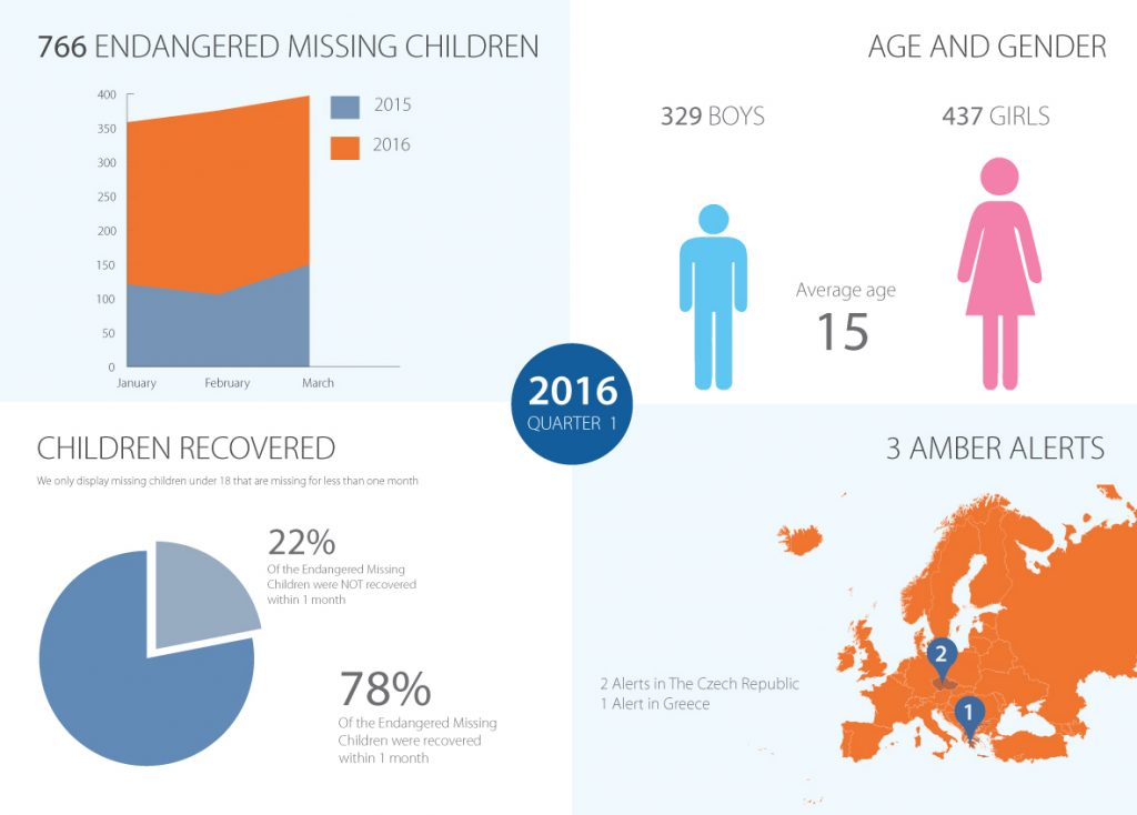 2016_Q1_infographic_AAEU