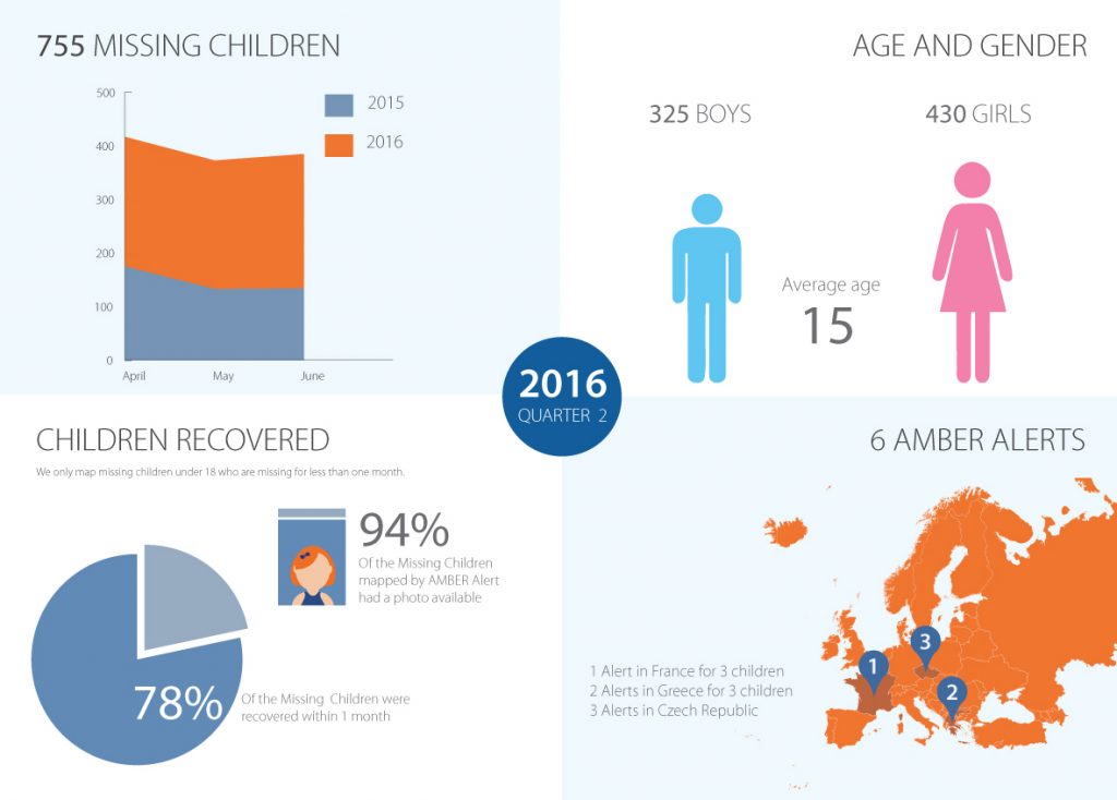 2016_Q2_infographic_AAEU