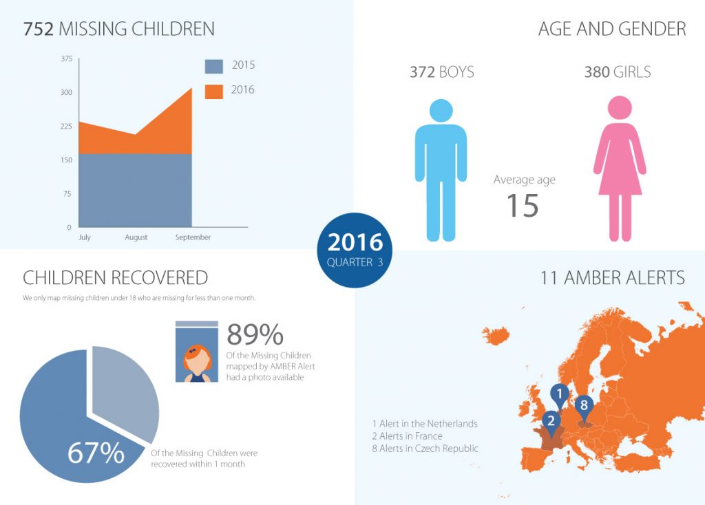 2016_Q3_infographic_AAEU