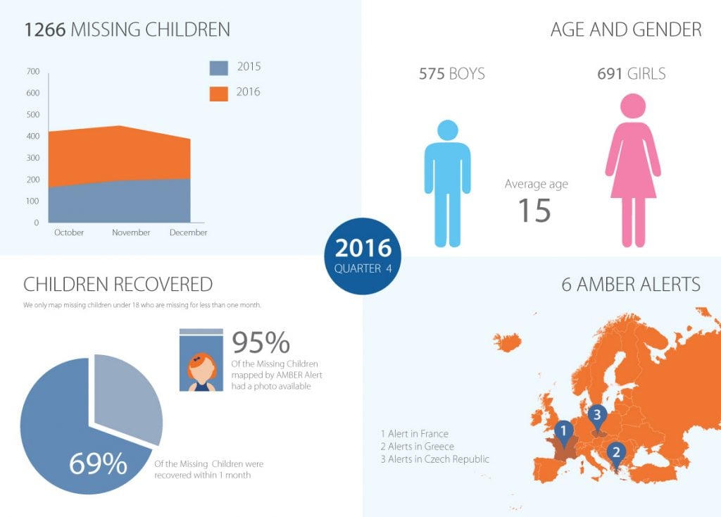 2016_Q4_infographic_AAEU